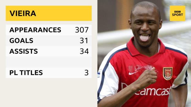 Patrick Vieira - appearances 307, goals 31, assists 34, PL titles 3