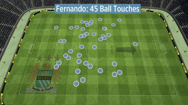 Only 14 of Fernando's 45 touches came in United's half