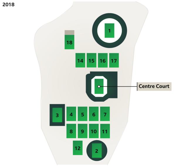 Graphic of the layout of the Wimbledon grounds in 2018