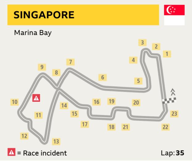 singapore