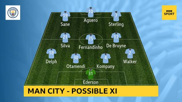 Possible Man City XI v Man Utd