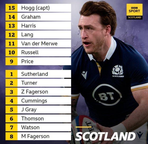 Scotland graphic