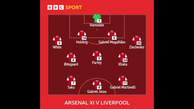 Graphic showing Arsenal's starting XI against Liverpool: Ramsdale, White, Holding, Gabriel, Zinchenko, Odegaard, Partey, Xhaka, Saka, Jesus, Martinelli