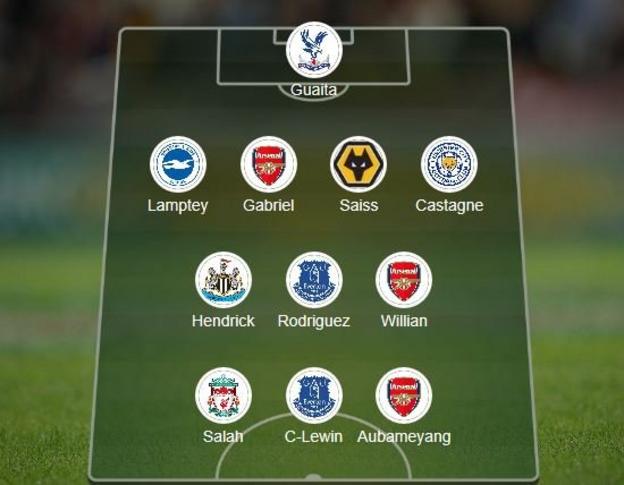 Team of the week