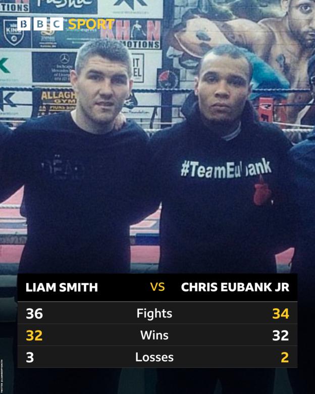 Picture of Liam Smith and Chris Eubank jr in sparring with a stat box below