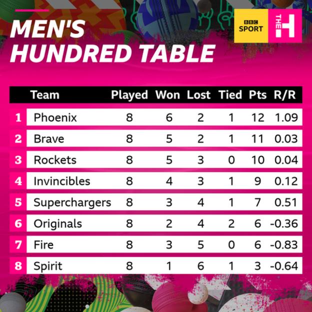 Table des cent hommes