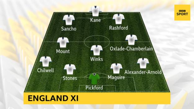 England starting XI v Montenegro: Pickford, Alexander-Arnold, Stones, Maguire, Chilwell, Winks, Oxlade-Chamberlain, Mount, Sancho, Rashford, Kane