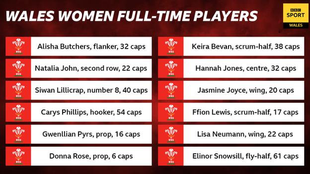 Wales Women graphic