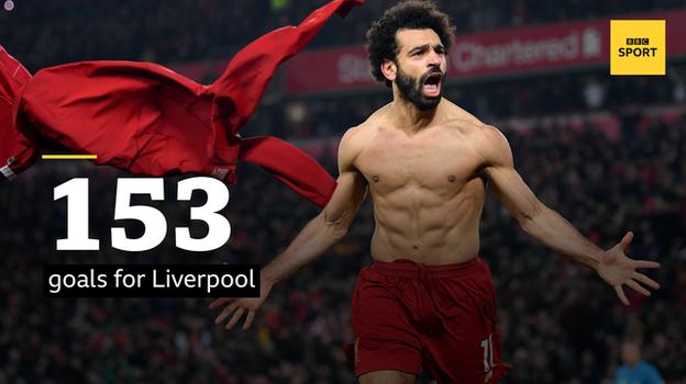 Graphic showing Mohamed Salah has scored 153 goals for Liverpool