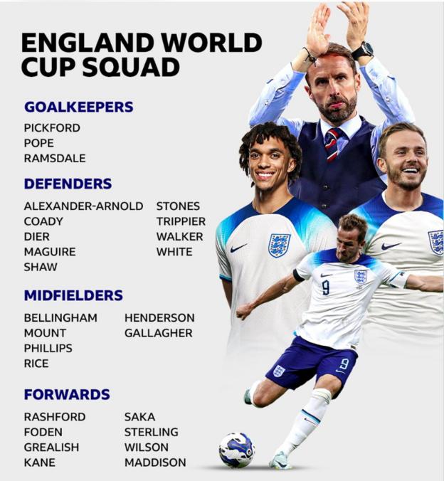 England squad graphic