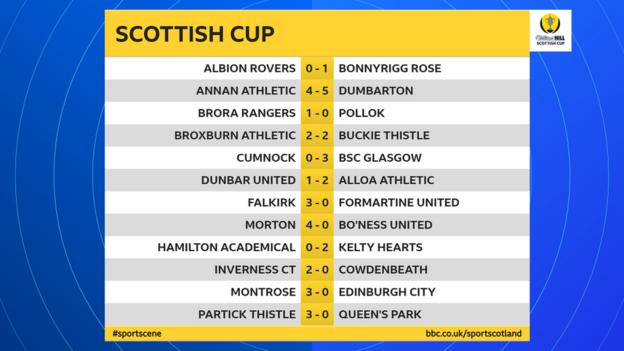 Scottish Cup results
