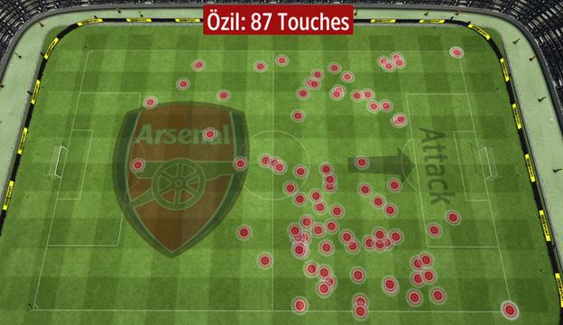 Mesut Ozil touches vs Chelsea