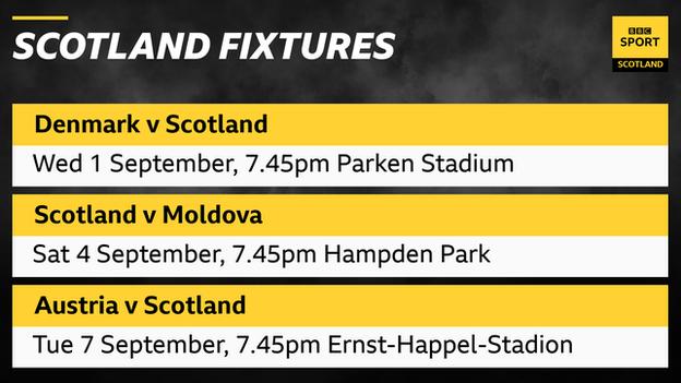 Graphic of Scotland's September fixtures