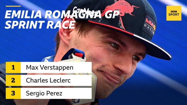 Graphic of top three finishers in the sprint race with an image of Max Verstappen holding aloft a medal with '1st' written on it at the Emilia Romagna Grand Prix