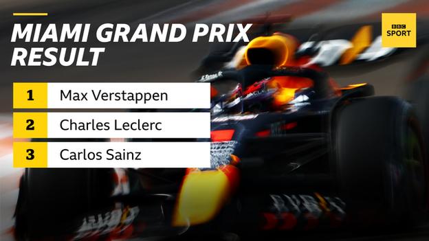 2022 Miami GP Race Review - Verstappen Wins Ahead of Leclerc