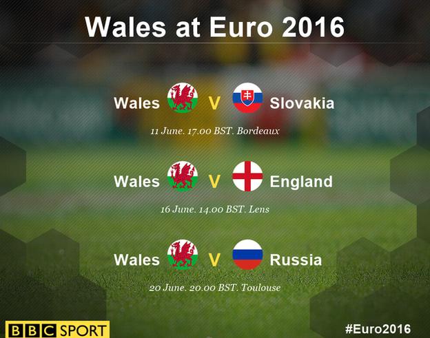 Wales at Euro 2016