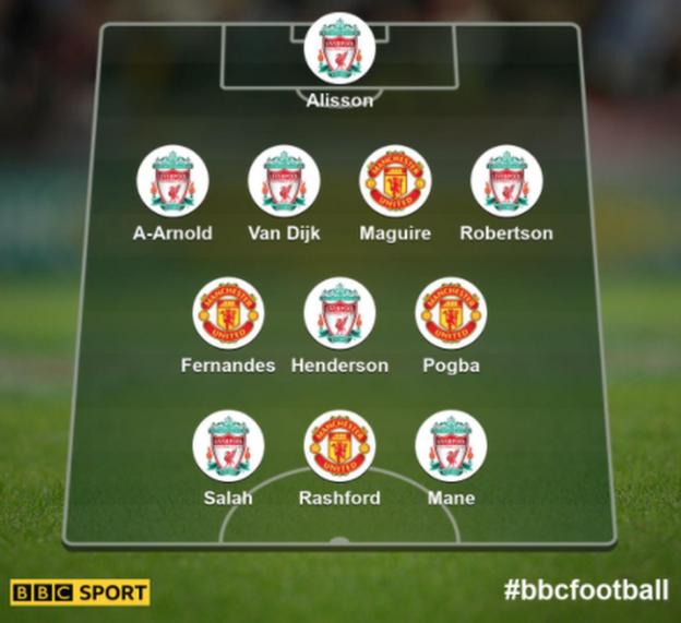 Liverpool v Man Utd: Who made your combined XI? - BBC Sport