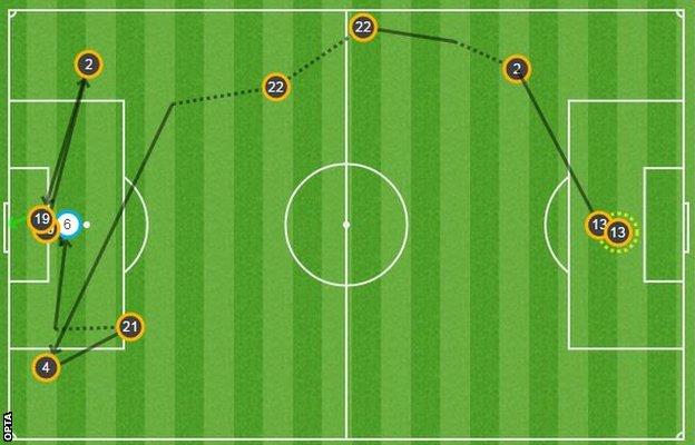 Diego Costa goal