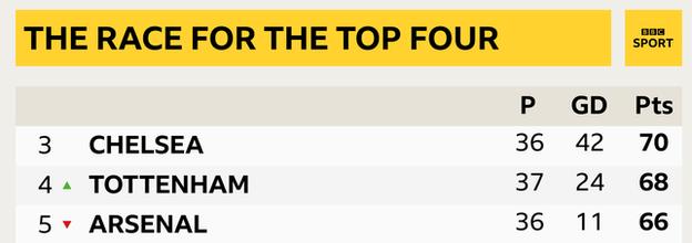 Bbc sport deals premier league fixtures