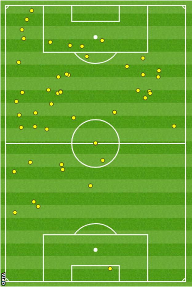 Ronaldo's touch map