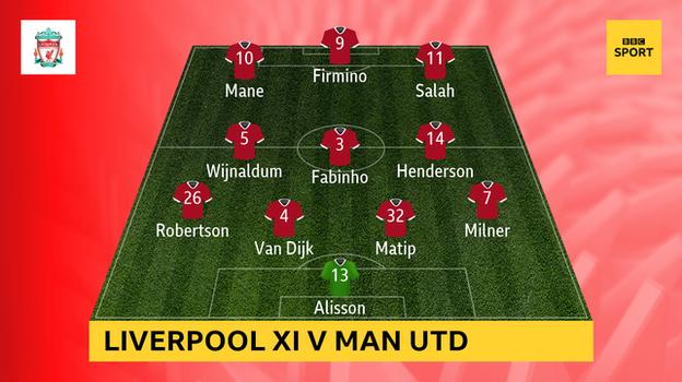Liverpool's starting XI v Man Utd: Alisson; Milner, Matip, Van Dijk, Robertson; Henderson, Fabinho, Wijnaldum; Salah, Firmino, Mane