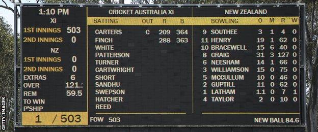 Scoreboard for Cricket Australia XI v New Zealand