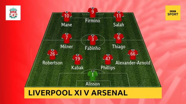 Graphic showing Liverpool's starting XI in their 3-0 win at Arsenal on Saturday: Alisson, Alexander-Arnold, Phillips, Kabak, Robertson, Thiago, Fabinho, Milner, Salah, Mane, Firmino