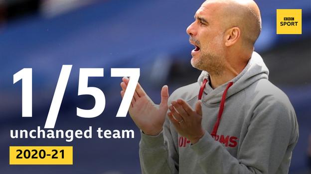Man City have had a game on average every four days since their season started on 21 September. In 57 games in all competitions this season, Pep has picked an unchanged line-up once - in October when the same XI started against Porto in the Champions League then West Ham in the Premier League