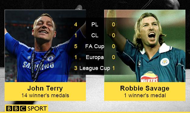 John Terry and Robbie Savage