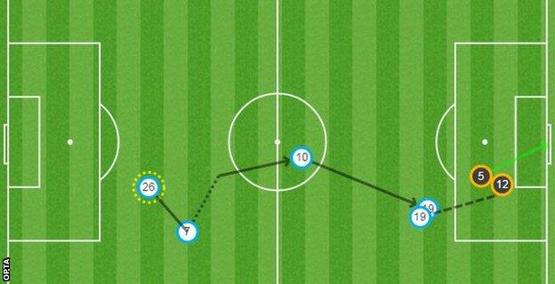 Chelsea beat Porto in Champions League