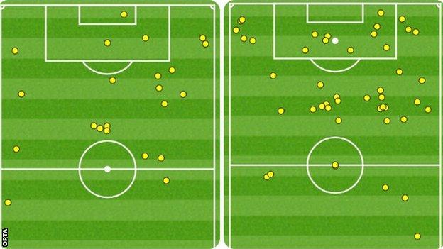 Kelechi Iheanacho started both games against Palace this season. In December's meeting (left) he had 22 touches and missed a penalty. In Monday's win he scored, assisted and had 46 touches of the ball