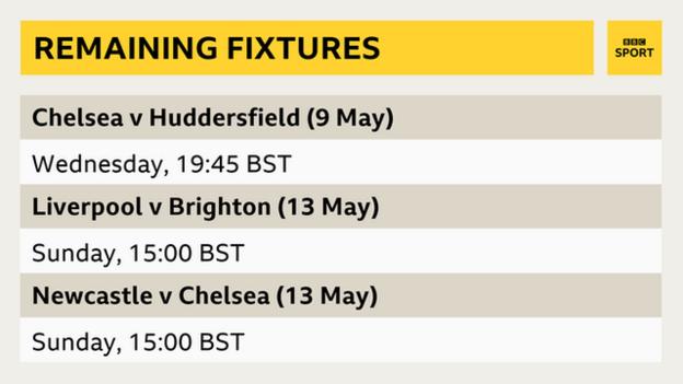 Remaining fixtures