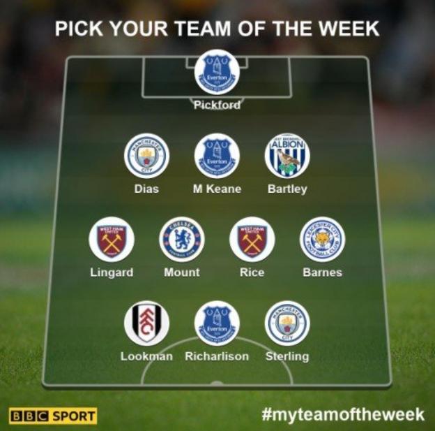 Garth Crooks' team of the week