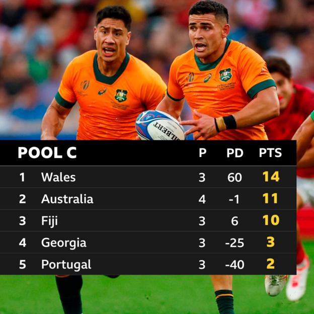 Pool C standings