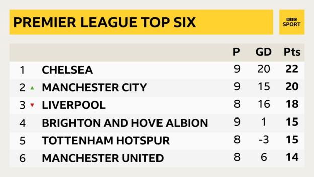 Final 2019/20 Premier League standings predicted - and it's bad news for  Tottenham 