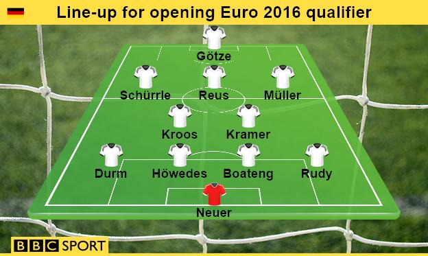 Germany's line-up for opening Euro 2016 qualifier