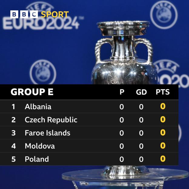 Group E