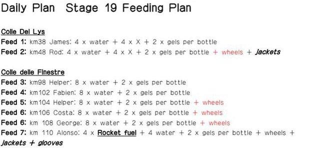 Chris Froome's feeding plan for stage 19