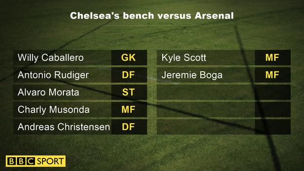 Chelsea bench