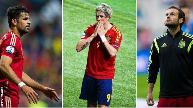 spain players to miss out on Euro 2016