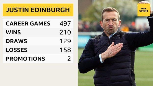 Juston Edinburgh's managerial statistics