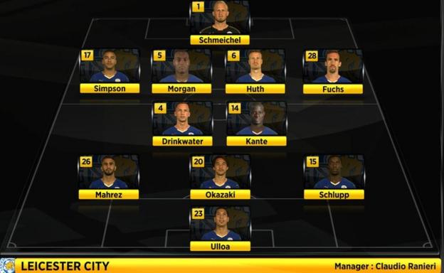 Leicester City's starting XI v Swansea