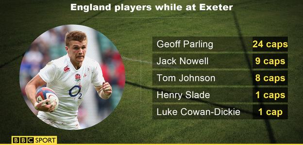 England players while at Exeter