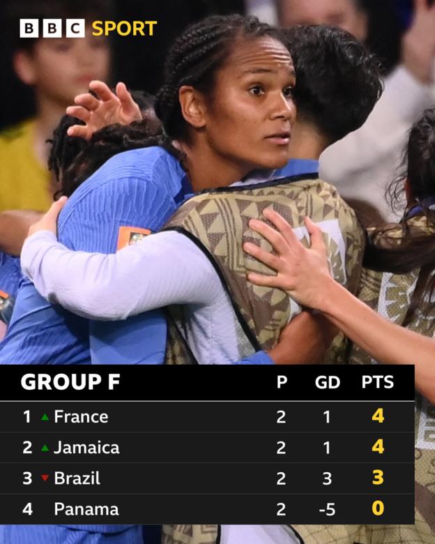 WWC 2023 Group F