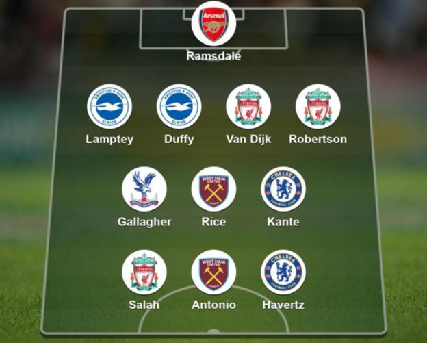 2021-22 Premier League team of the year so far based on the player rater