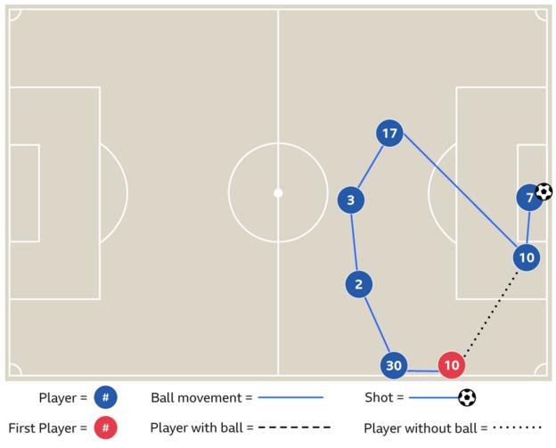 Graphic showing Raheem Sterling's goal v Crystal Palace
