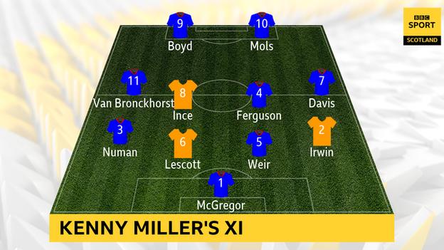 Kenny Miller's greatest XI