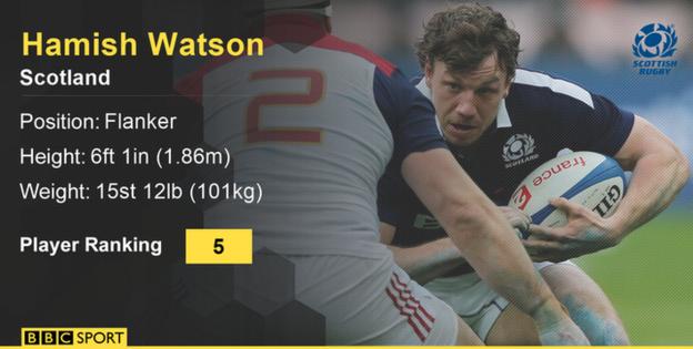 Six Nations wrecking crew: Gray, Lawes, Launchbury, Gourdon, Watson