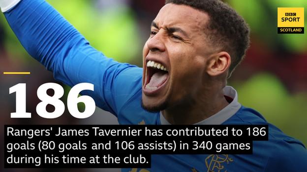 James Tavernier stat graphic