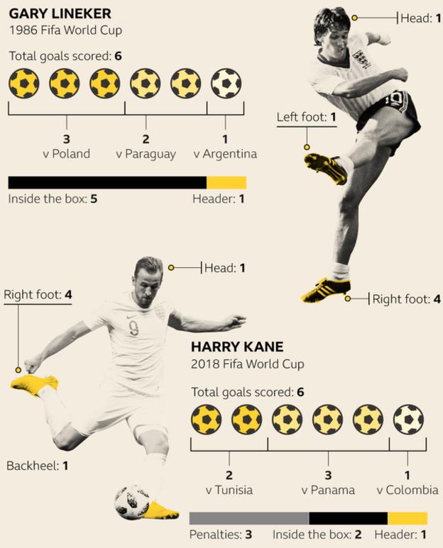 Harry Kane wins 2018 World Cup Golden Boot - Eurosport